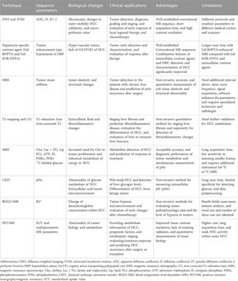 Magnetic resonance imaging for characterization of hepatocellular carcinoma metabolism